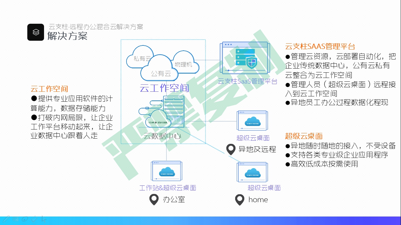 商业模式计划书