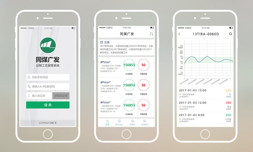 能源安全檢測