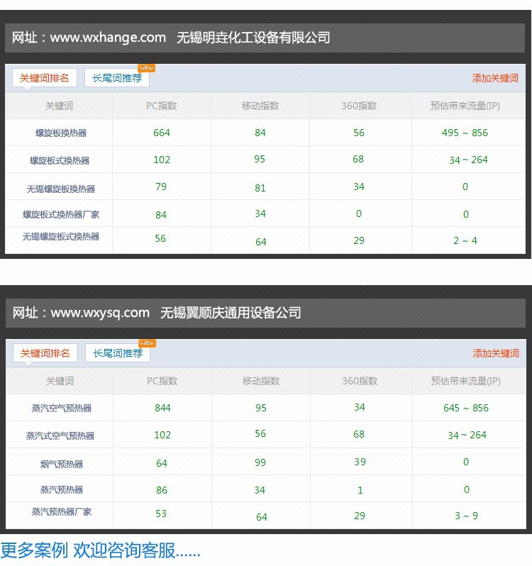 SEO快照排名搜索推广百度关键词包年搜狗36