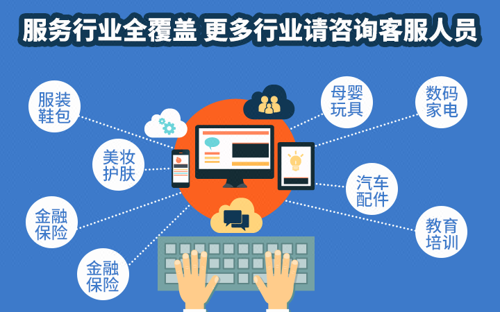 意向客户筛选|准客户挖掘|电话销售外包|客户过