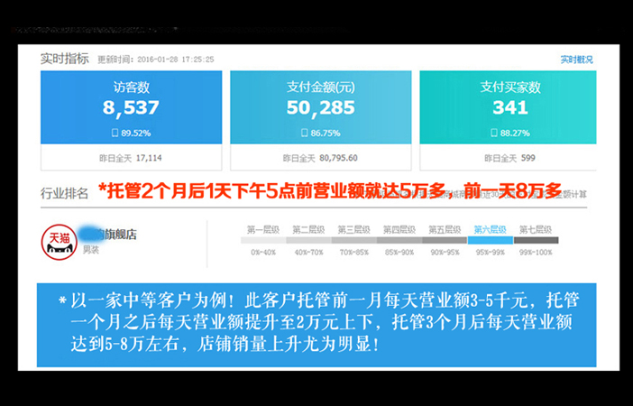 意品拼多多代运营