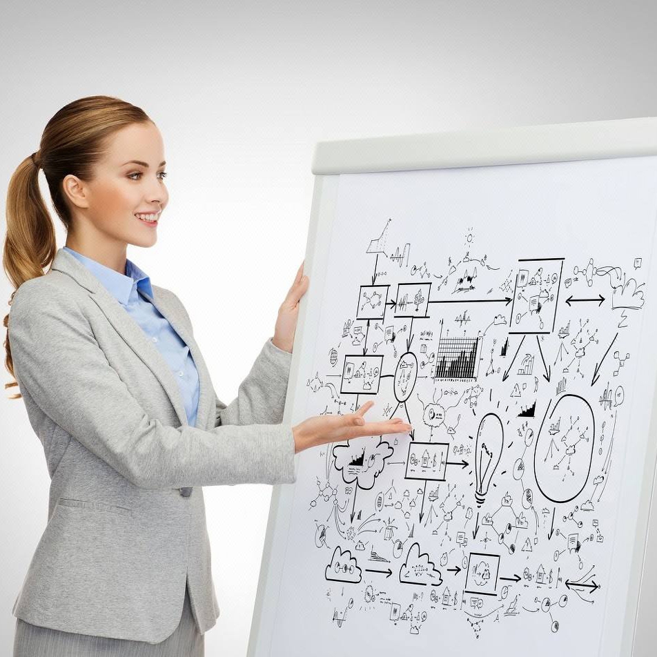 企业管理咨询品牌形象设计定位 公司战略规划