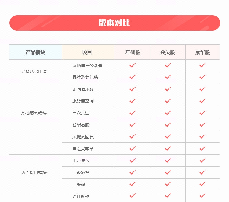 微信公众号平台开发 订阅号二级分销商城系统