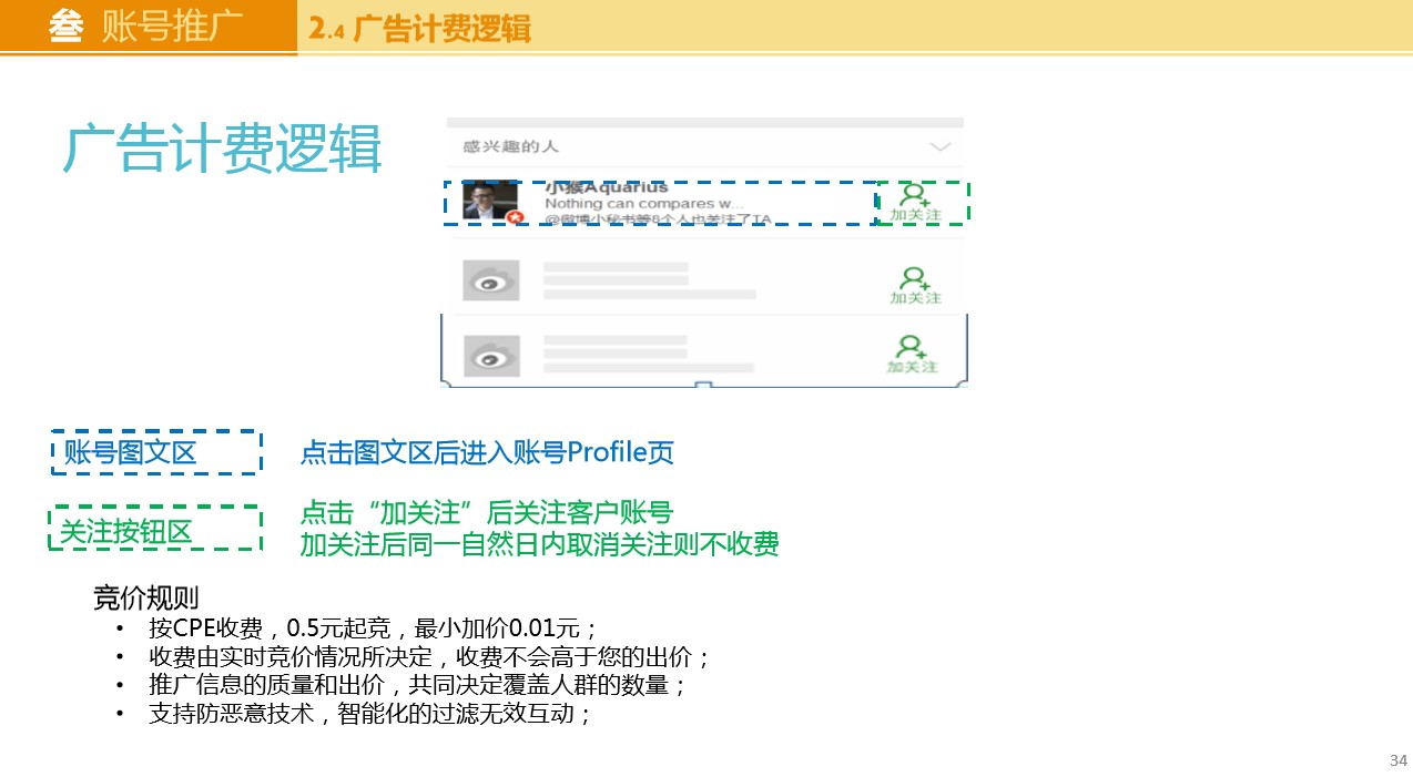 新浪微博粉丝通推广微博粉丝通竞价开户高返点