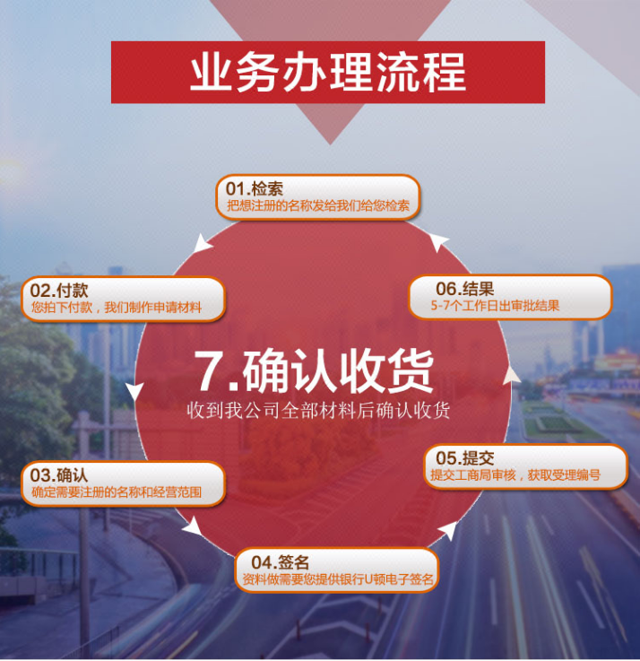 深圳代开公户个体户工商变更注册公司基本账户