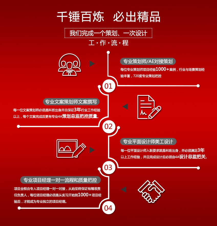 产品宣传册 文案_产品介绍文案重点_产品宣传片文案**