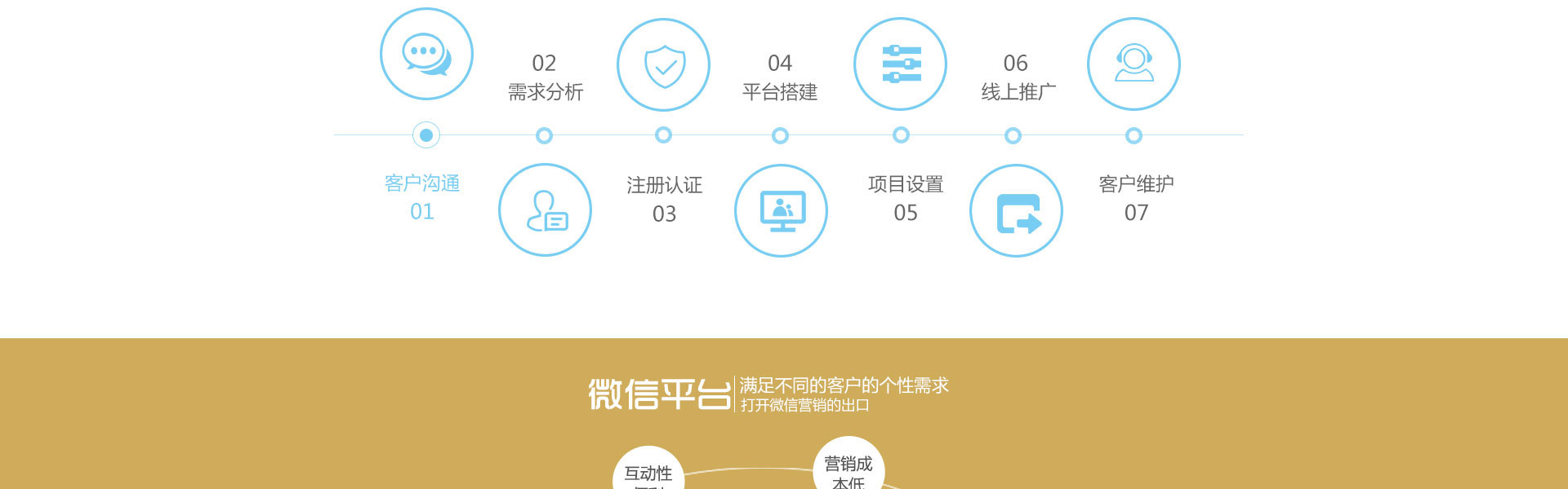 千界科技-國(guó)家高新企業(yè)十年店