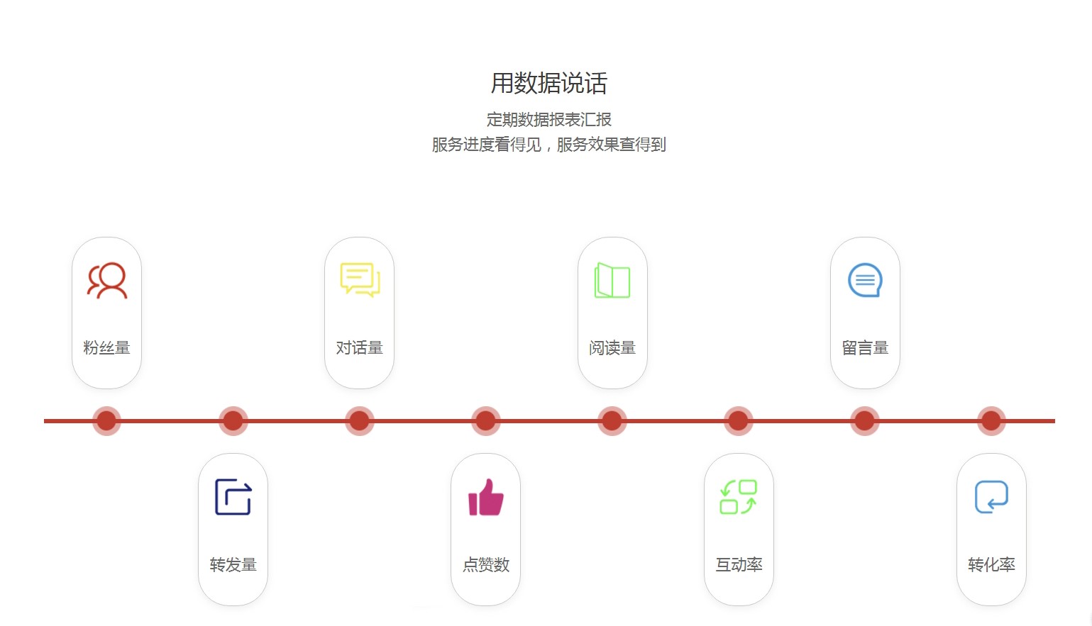 自媒体平台内容输出营销新媒体运营抖音媒体软文推广文