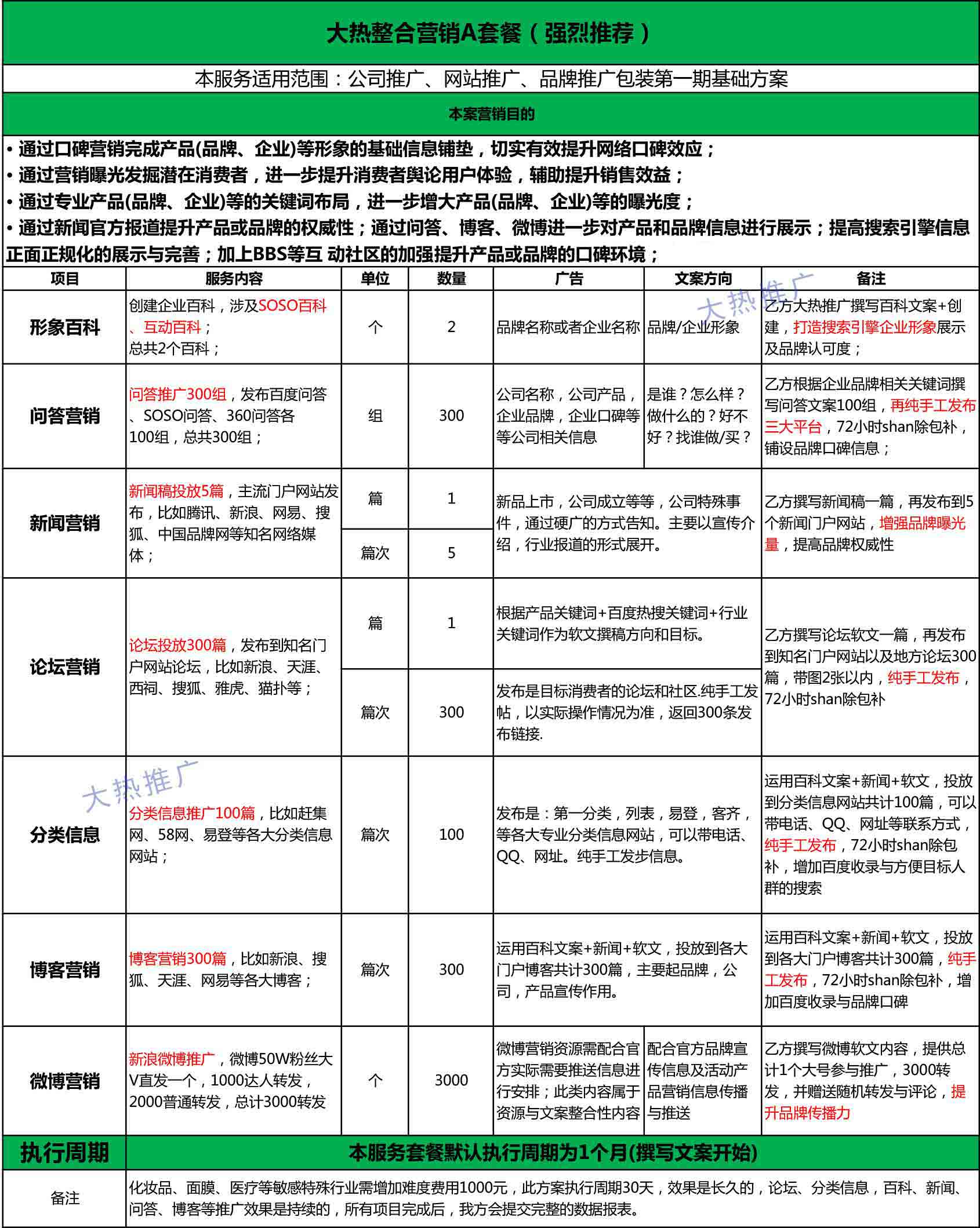 整合营销_【企业品牌推广】口碑整合营销软文新闻品牌策划产品网站网络推广2