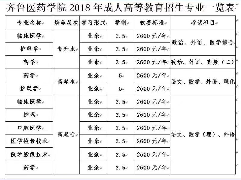 学历提升齐鲁医药学院高起专专升本考前培训通过率高学习灵活函授