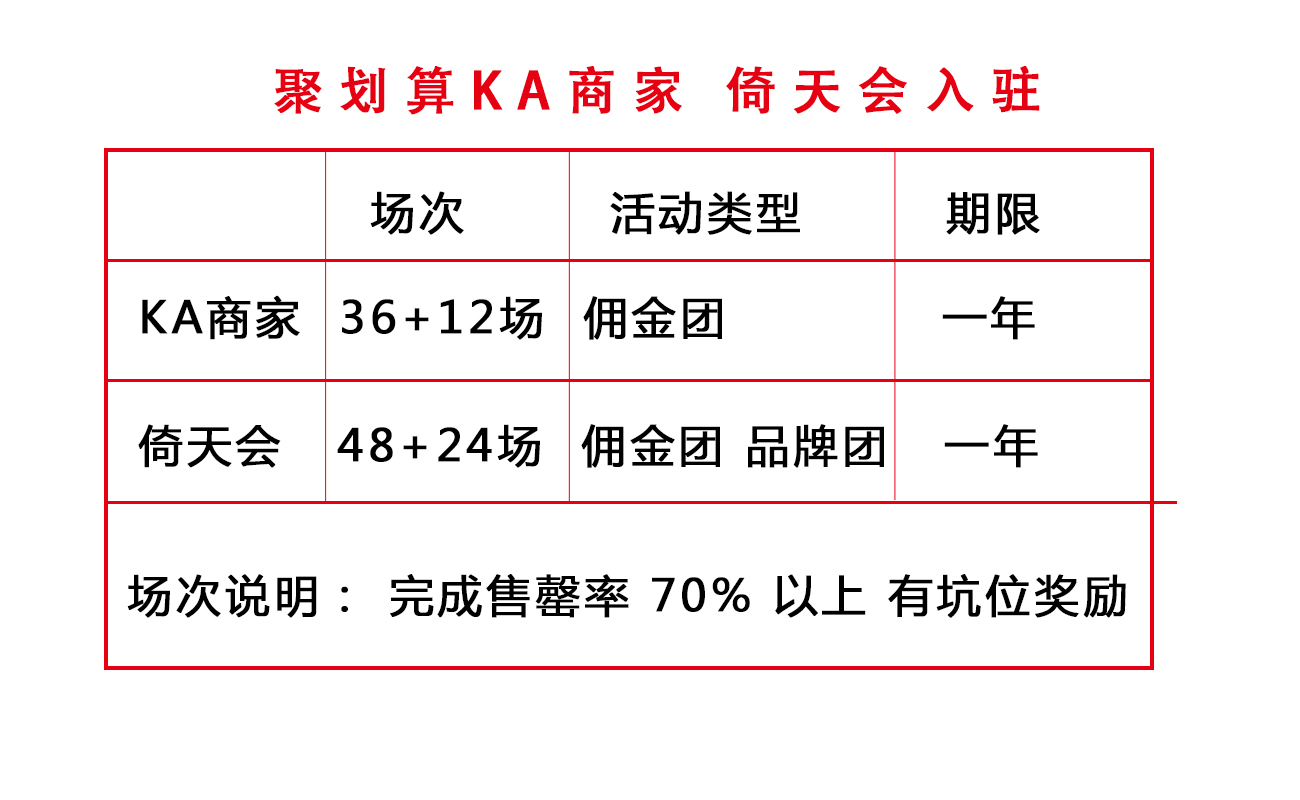 淘宝天猫聚划算KA商家倚天会内部邀请入驻签
