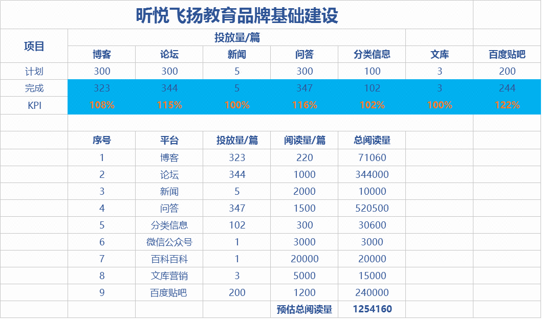 教育培训行业企业品牌整合营销推广百度百科百