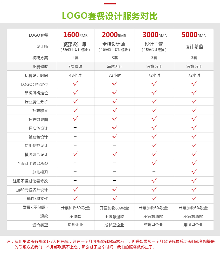 LOGO设计_【玖禾总监设计】商业金融银行物流建筑地产公司品牌logo设计2