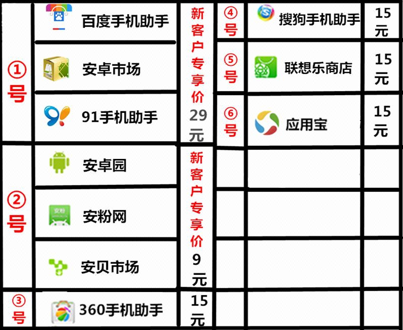 安卓app软件代上架代发布淘客APP应用宝代上