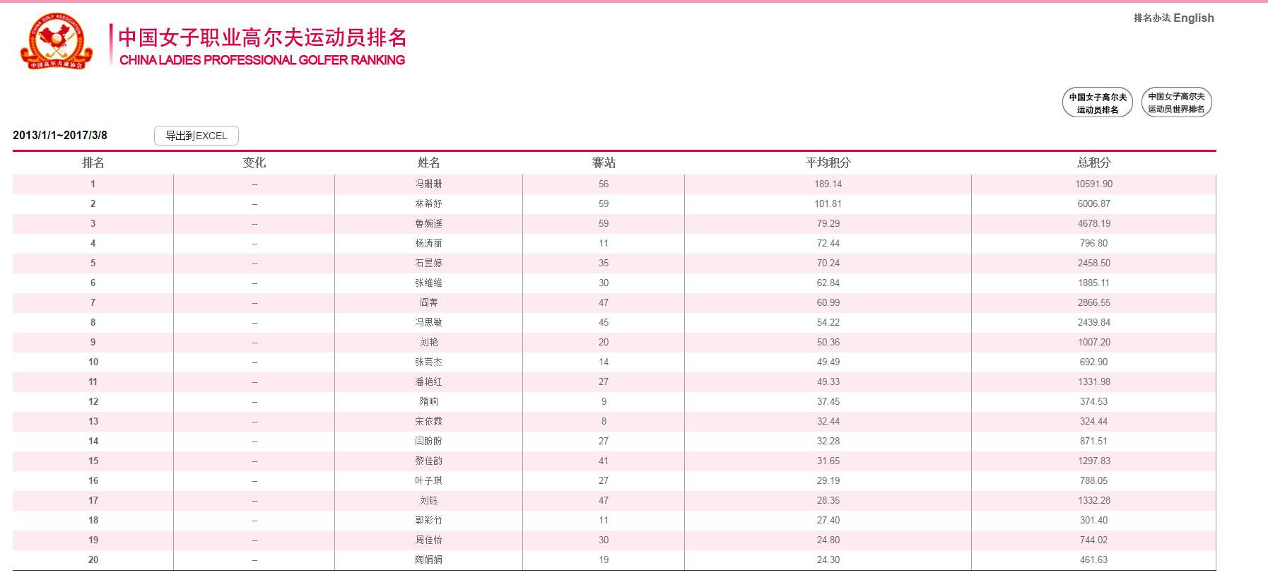 中高协赛事管理系统球员积分信息抓取开发需求