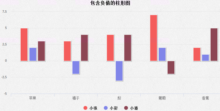 js效果切图-js柱状图堆叠条形图负值柱状图嵌套柱状条形图