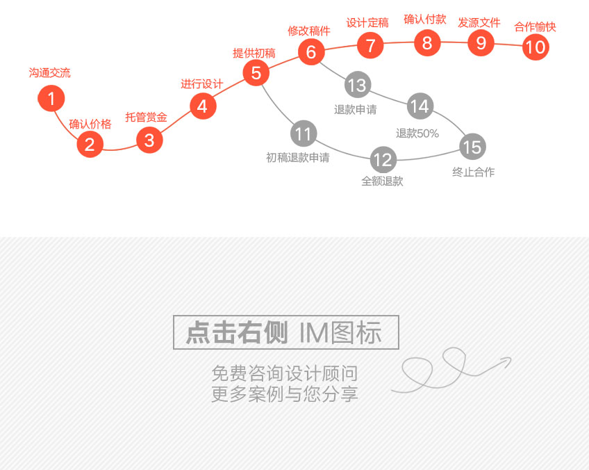 VI系统设计_品牌餐饮企业形象教育培训办公事物地产工业农业食品VI全套设计17