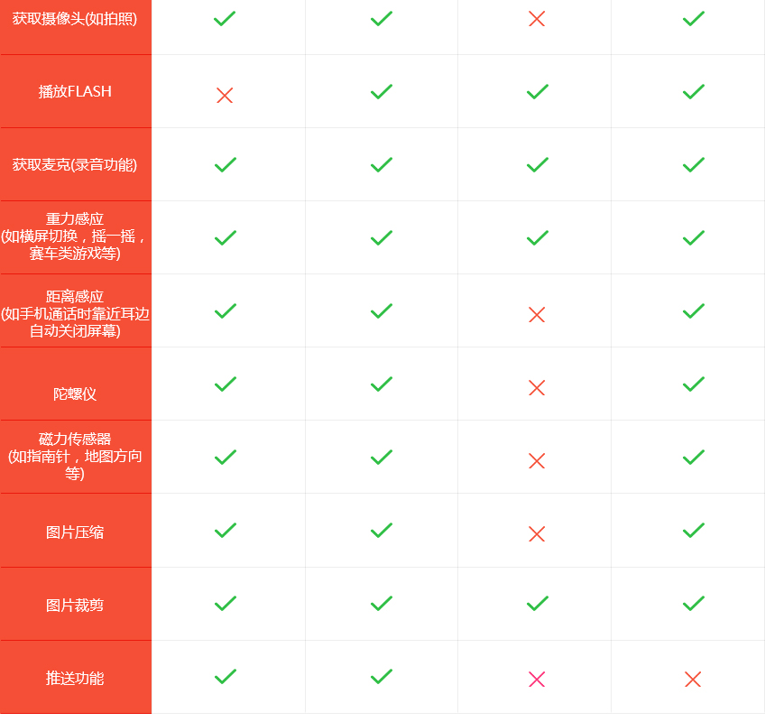 旅游app制作图片