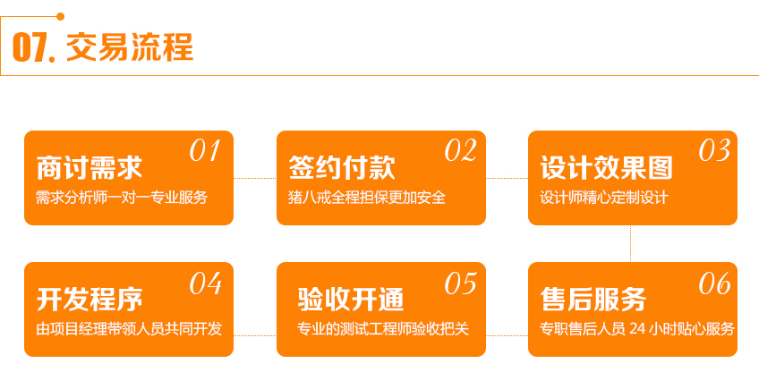 旅游app制作图片