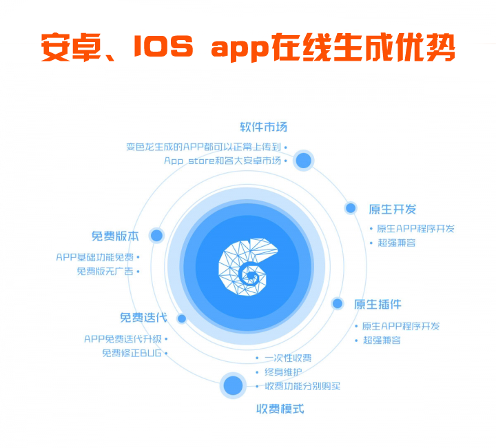 手机网站转app封装app生成app打包封装 wap