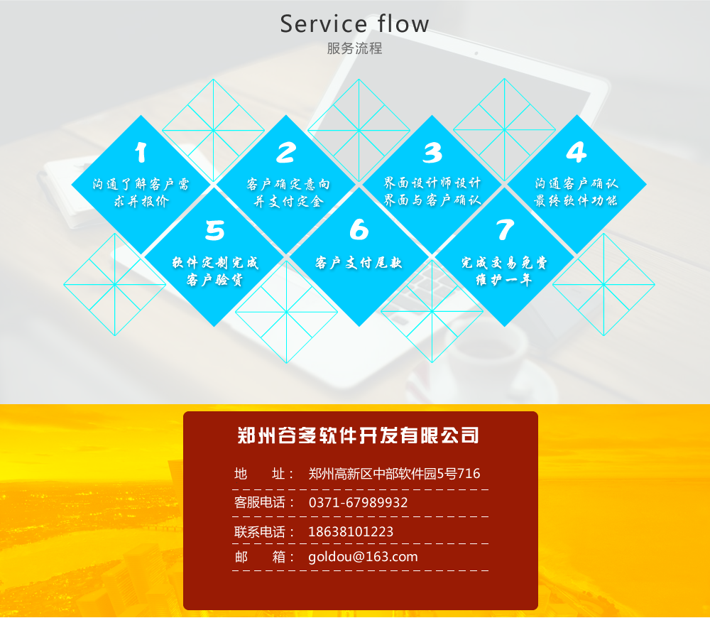 在线考试管理系统、软件定制开发、B\/S框架、