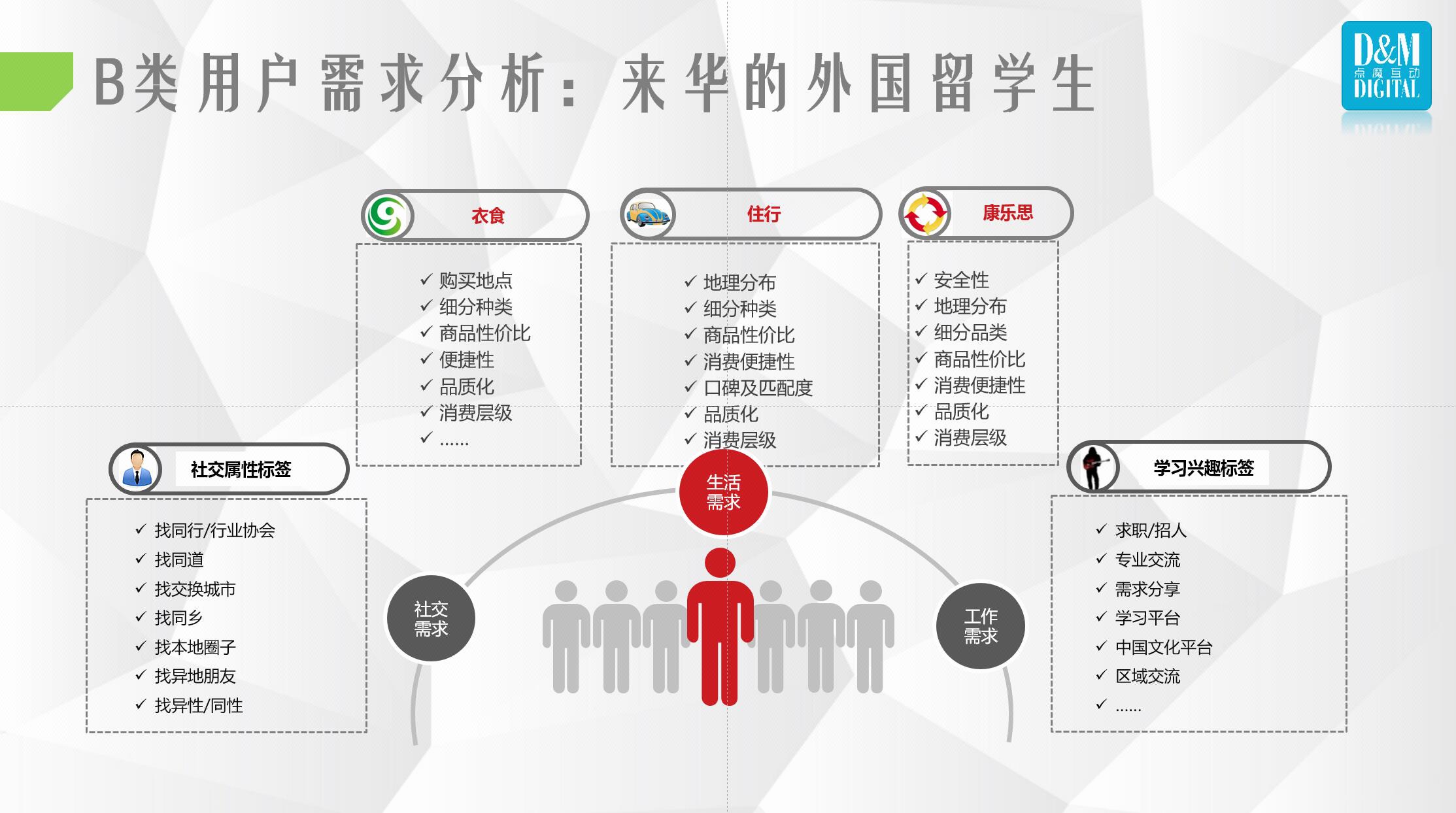點(diǎn)魔互動(dòng)