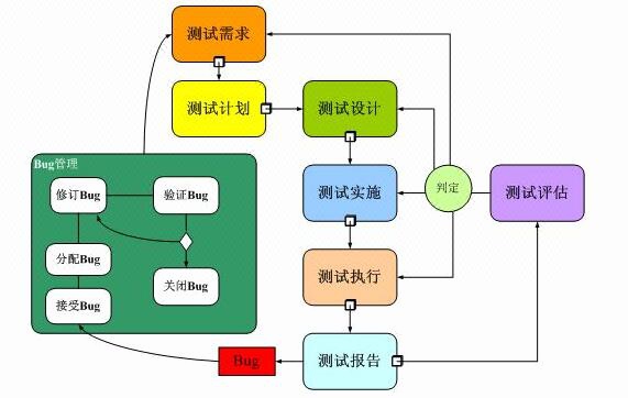 可定制测试服务，功能测试，性能测试，APP测试，网站测试【广州畅想网络科技有限公司】-蚂蚜网(wap.vmaya.com)