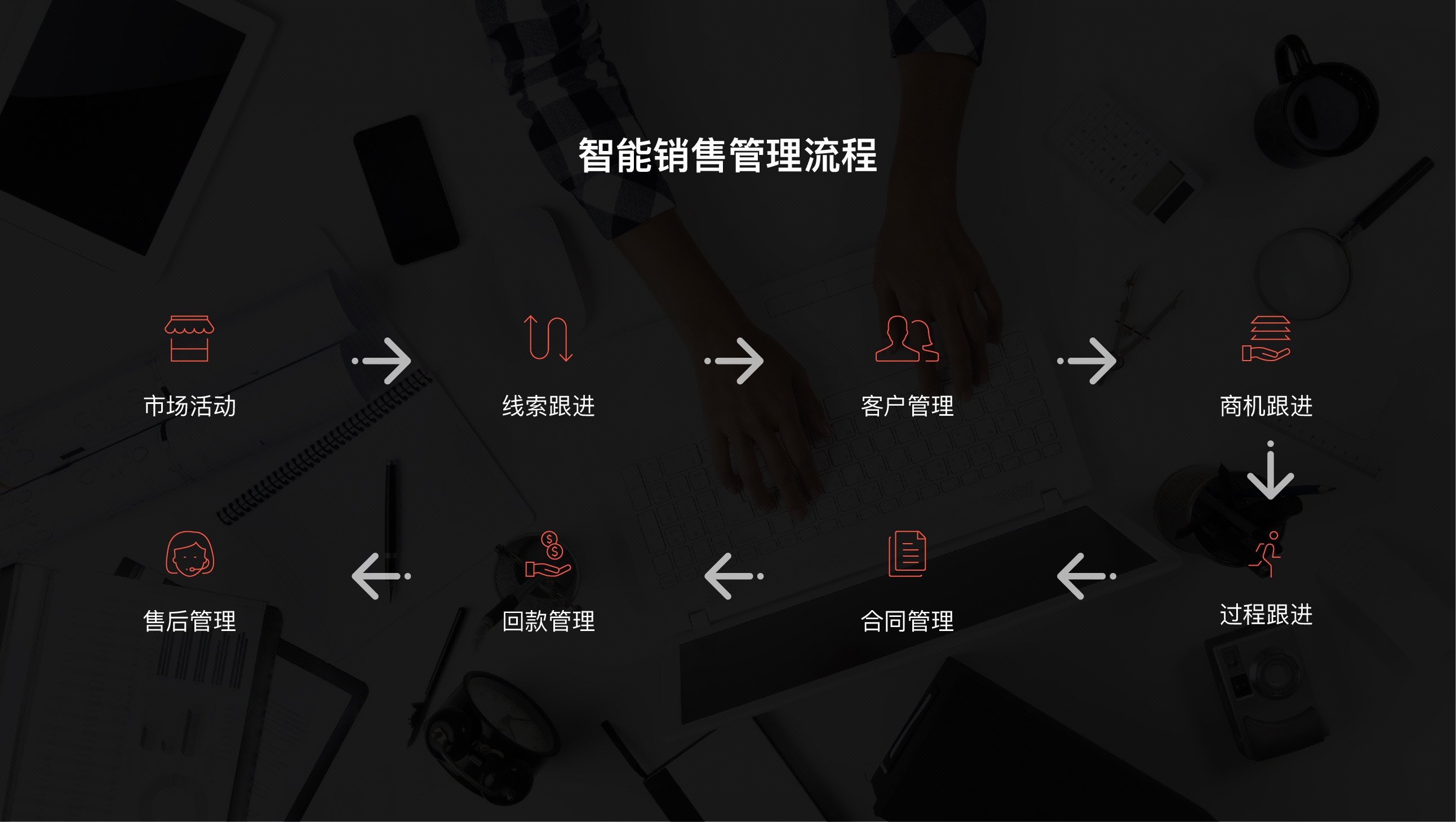 dayCRM销售管理系统\/客户管理系统