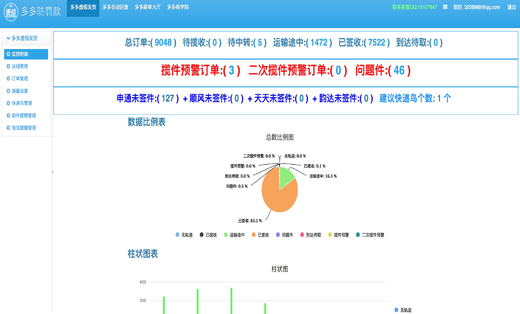 接各类需求