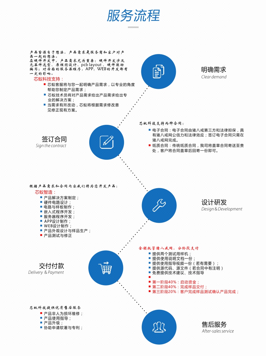 APP开发Android安卓IOS苹果单片机原理图设