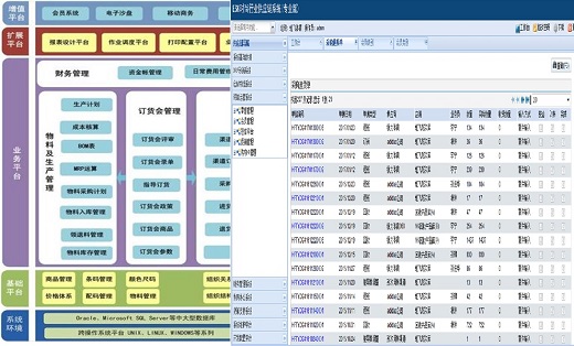 鞋服行業(yè)ERP