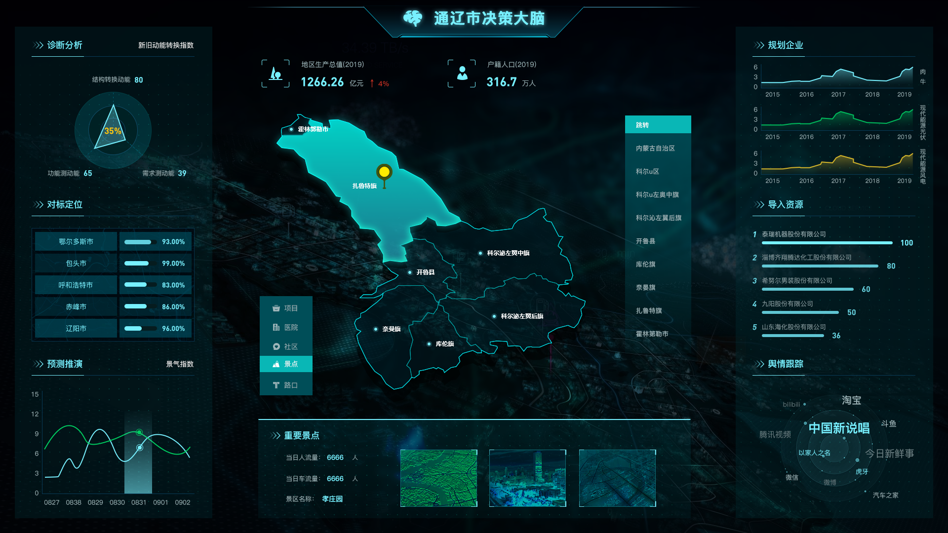 大数据可视化大屏ui设计网页报表图表地图数据看板ui设计