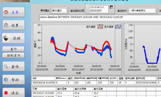 LabVIEW软件开发