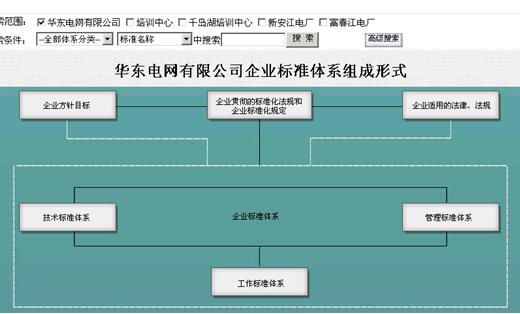 华东电网公司LCAM专项标准管理系统