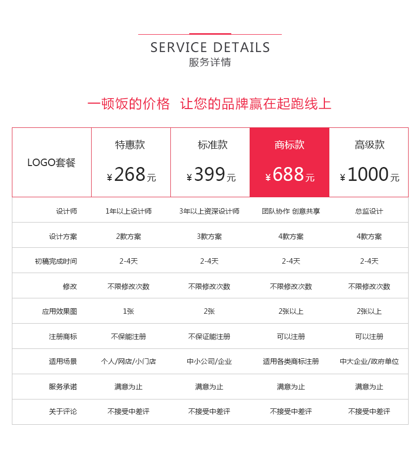 LOGO设计_logo商标标志设计-企业品牌门店商业零售公司英文logo2