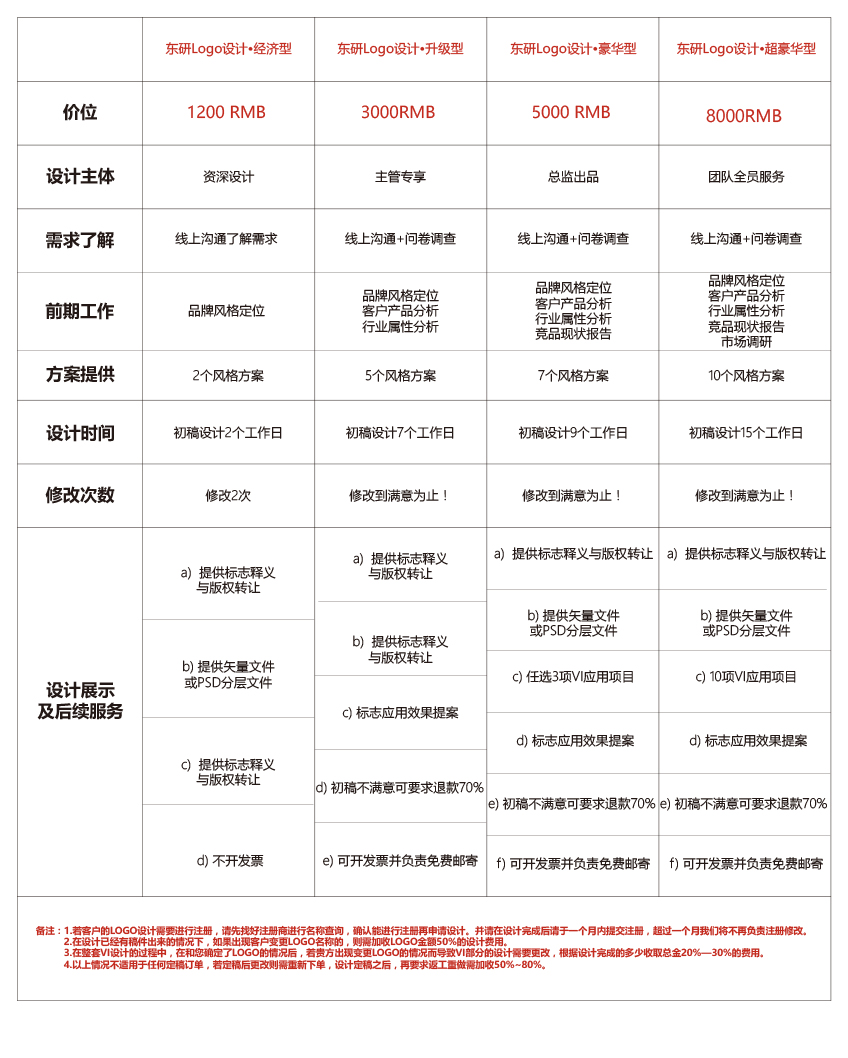 LOGO_【东研】餐饮娱乐旅游公司logo设计影视互联网图形文字2