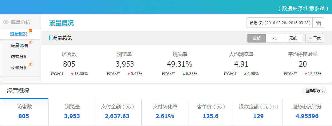 淘客佣金怎么结算_快汇宝结算时间_佣金结算时间