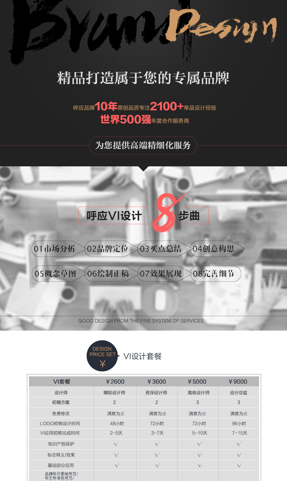 VI系统设计_实力实体公司入驻／品牌全案vi设计／餐饮业vi／酒店娱乐vi1