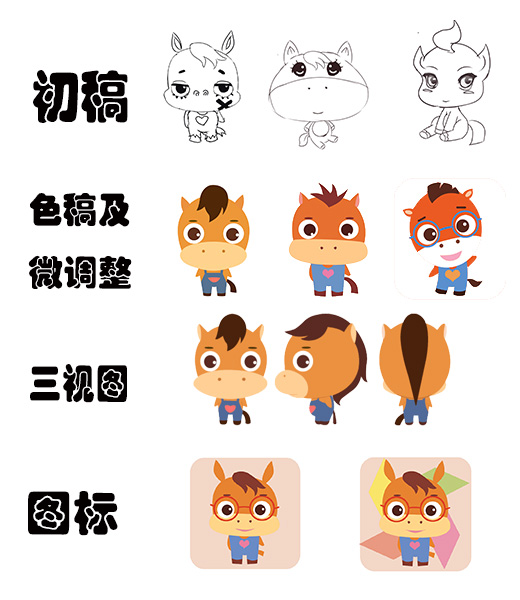 卡通形象设计/三视图设计/形象衍生