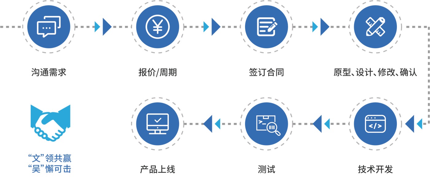 【交付流程】