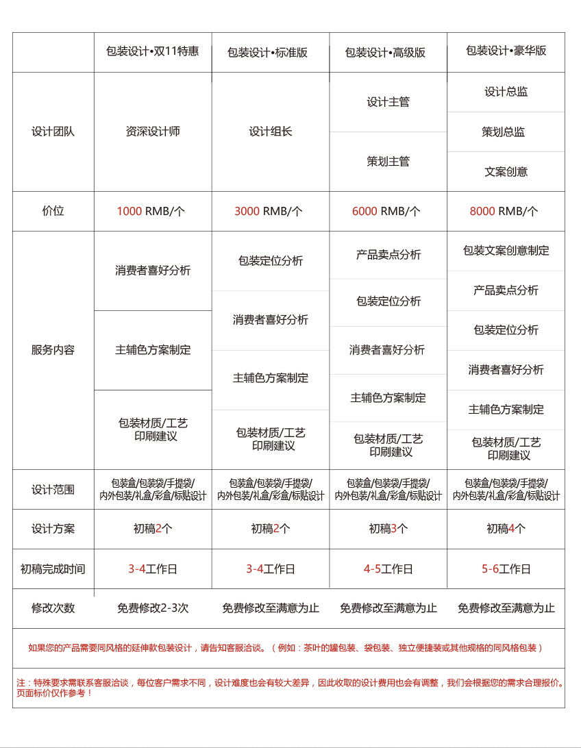 包装设计_【东研包装设计】设计主管食品化妆保健农产品母婴外盒/内包装袋2