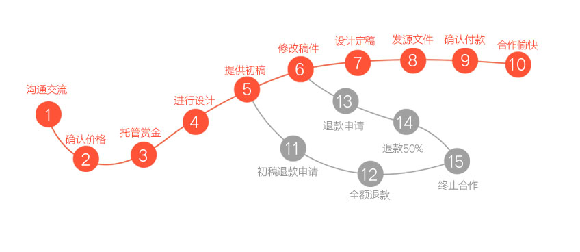 包装设计_总监包装盒包装箱精品包装礼盒设计包装袋瓶贴设计高端原创设计14