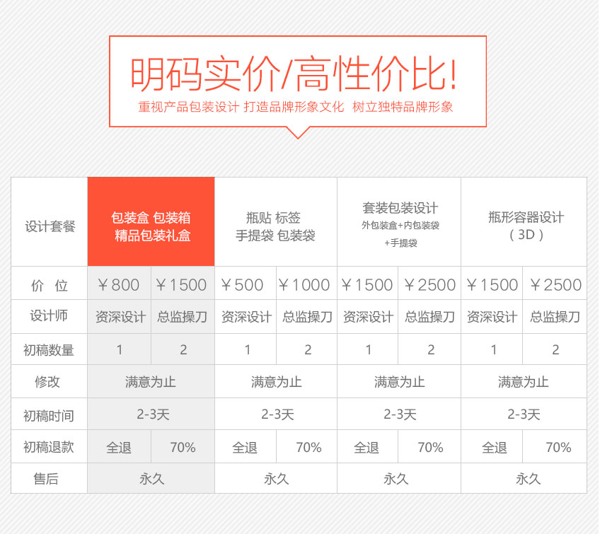包装设计_总监包装盒包装箱精品包装礼盒设计包装袋瓶贴设计高端原创设计5