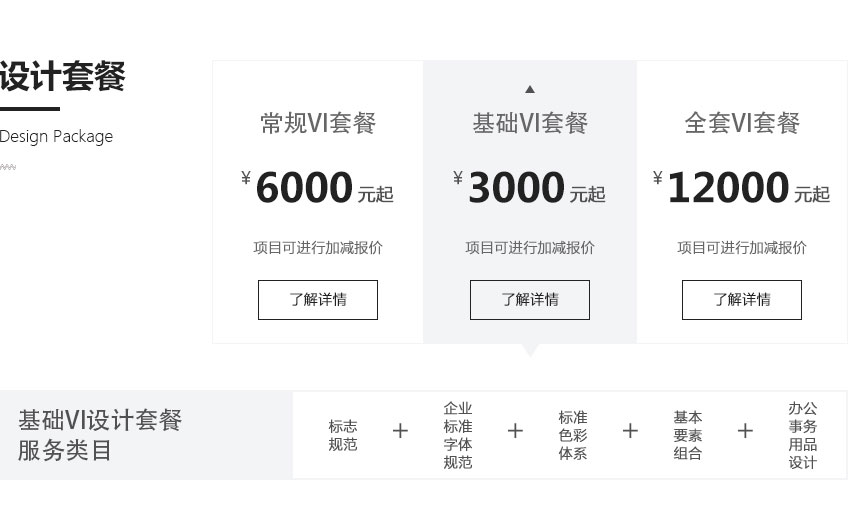 VI系统设计_【万城文化vi设计】基础套餐/企业/品牌/食品/建材/工业2