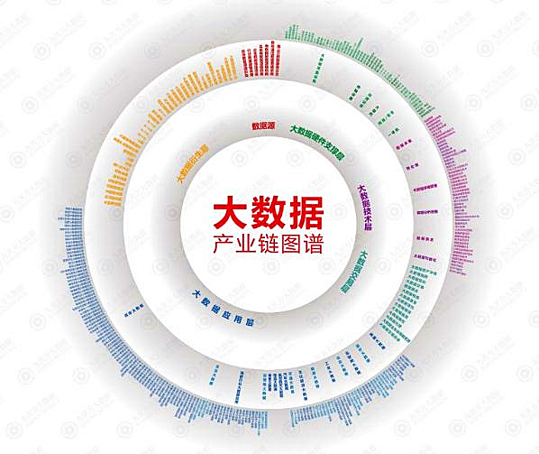 能源中泛在互联网的大数据分析,整合方案及软件服务