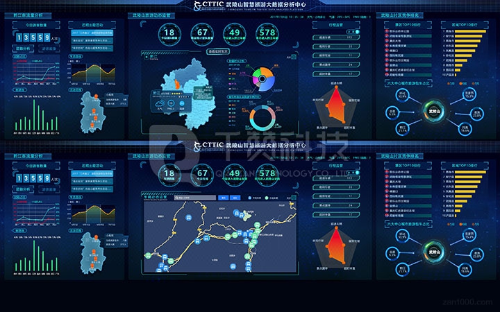 旅游车辆大数据分析平台,旅游景区分析,数据可视化,交通车辆实时数据