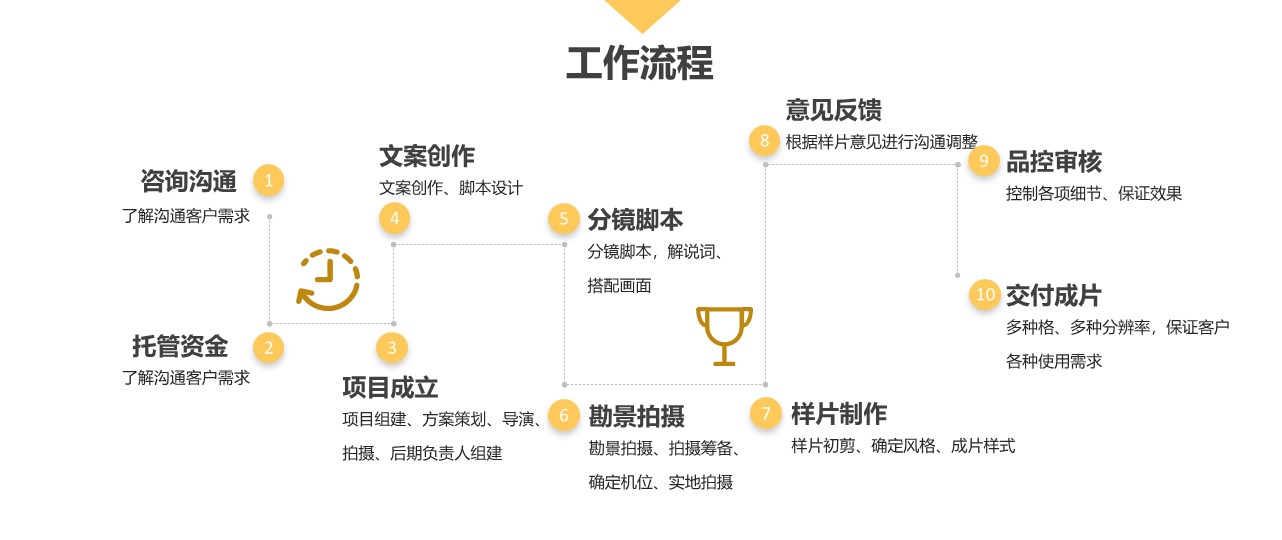 电影拍摄影视制作影视后期微电影活动宣传片短视频