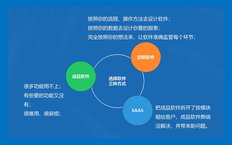 点餐系统定制开发 点餐外卖排队付款 餐饮软件 扫码点