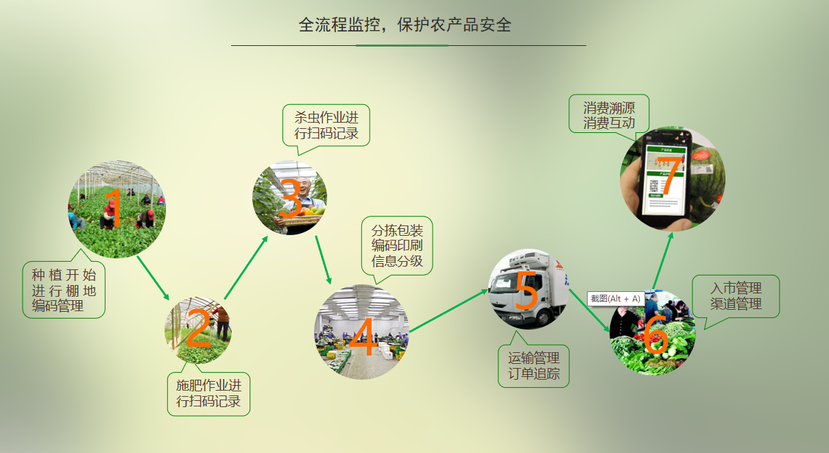 二维码溯源系统农产品溯源消费者溯源查询平台食品溯源软件