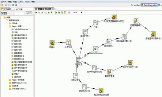 OA办公系统开发